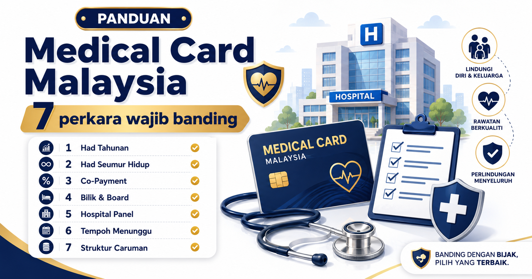 Medical Card Malaysia: 7 Perkara Wajib Banding Sebelum Pilih Pelan